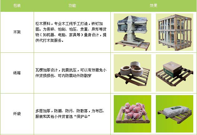 馆陶县到烟台物流专线